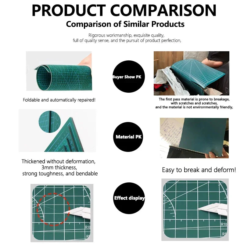 Self Healing Double Sided Cutting Mat For Crafting Projects