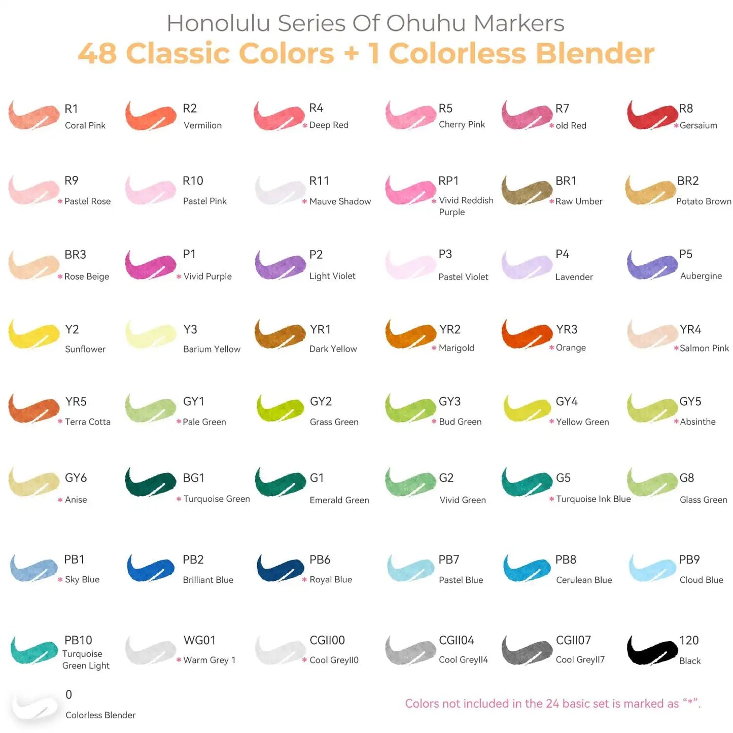 Ohuhu Honolulu Alcohol Dual Tip Marker Set For Artists