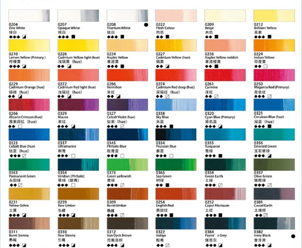 Lukas Professional Oil Painting Pigments Studio Quality