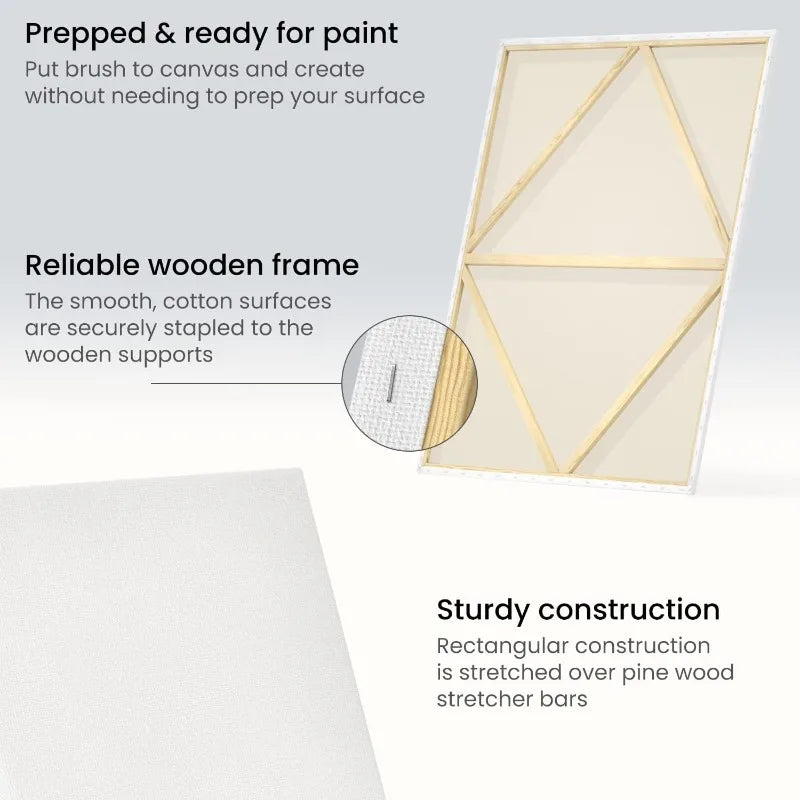 Hign-concerned Stretched Canvas Blank For Painting Art