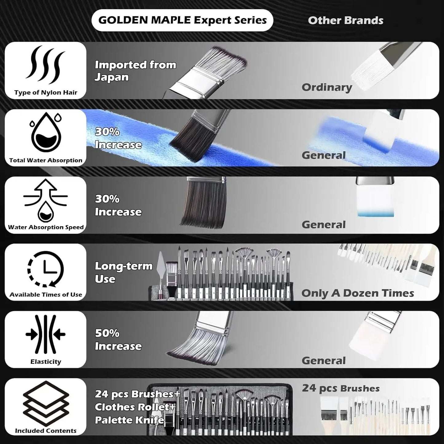 Premium Artist Paint Brush Set For Acrylic Oil Watercolor