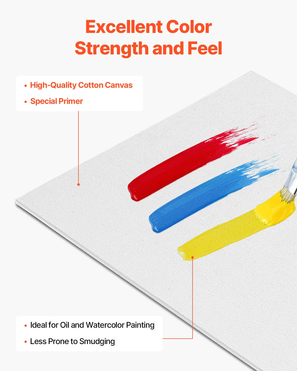 Beginner Canvas Boards For Acrylic Oil Watercolor Painting