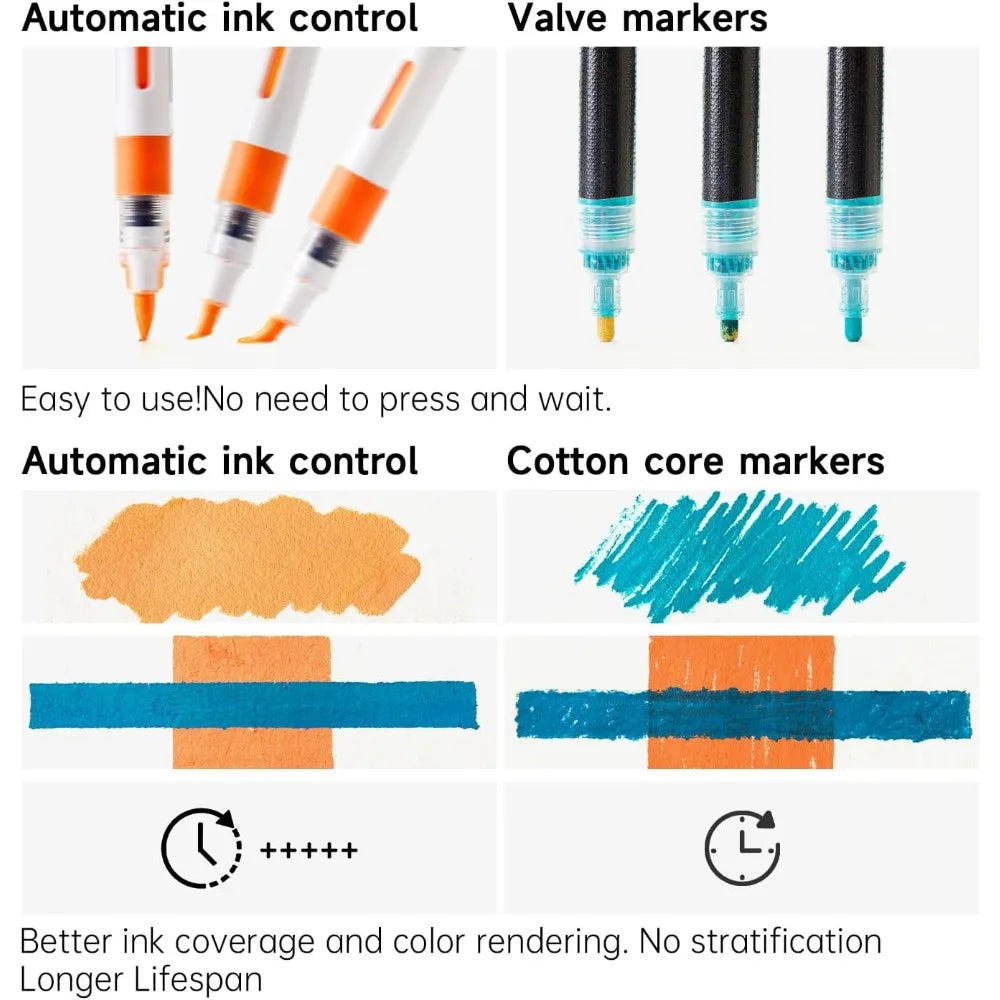 Automatic Ink Control Acrylic Brush Paint Markers Craft