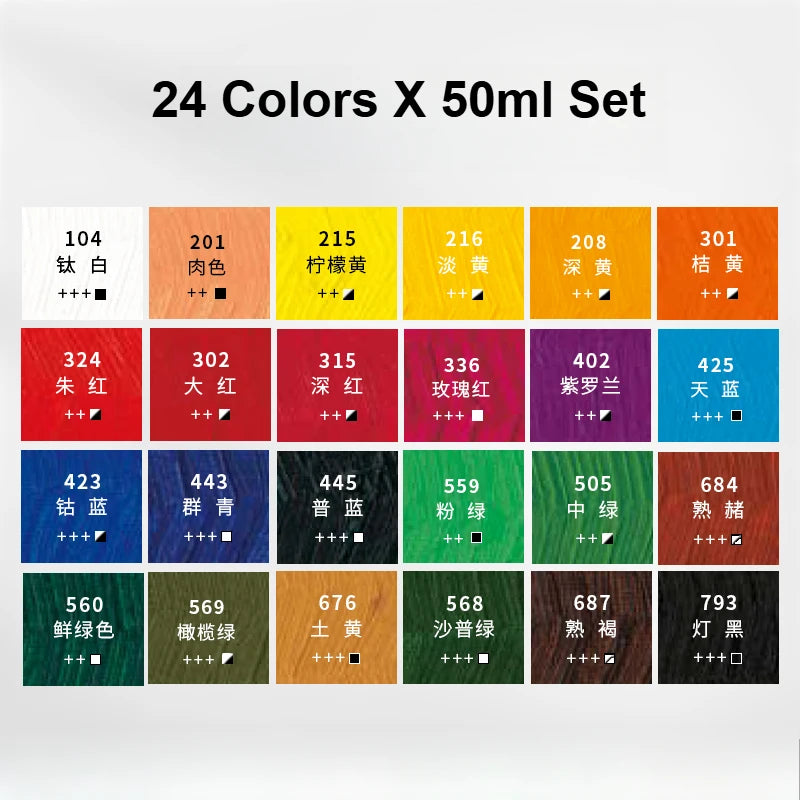 Phoenix Oil Paint High Saturation Faster Drying For Artists