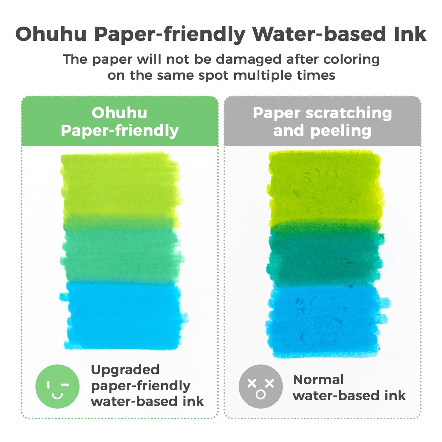 Ohuhu Dual Brush And Fineliner Markers Paper Friendly